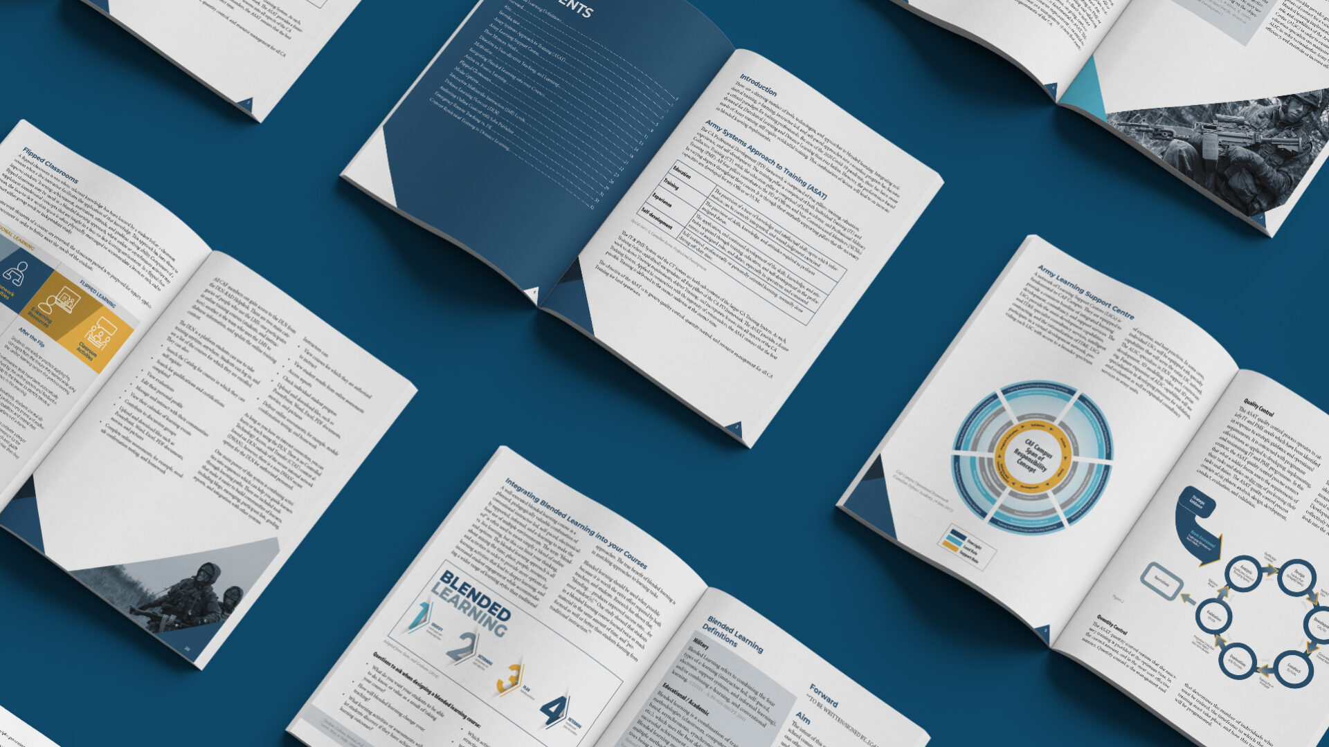 Blended Learning Course Layout Design - Norelice Design