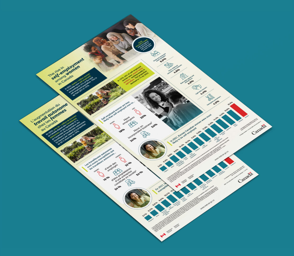 self employed women - Norelice Design